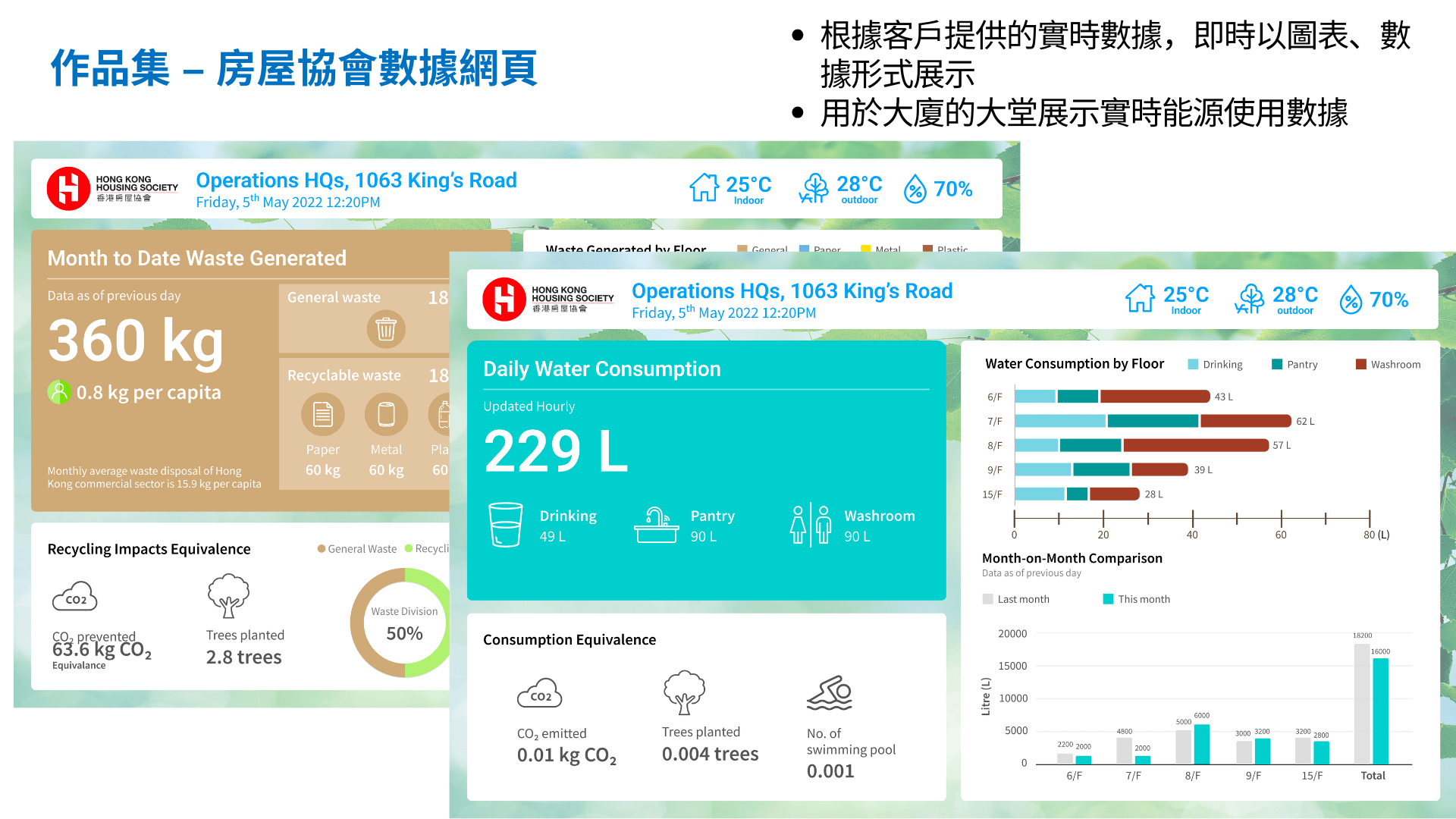 房屋協會數據網頁